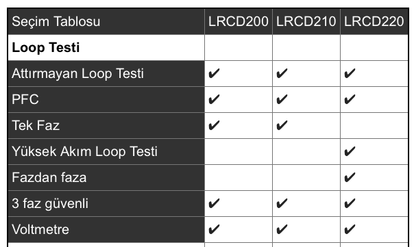 Megger LRCD220 RCD / Loop Test Cihazı